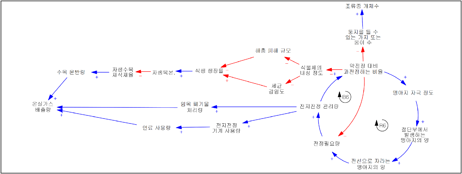 jkila-53-4-121-g6