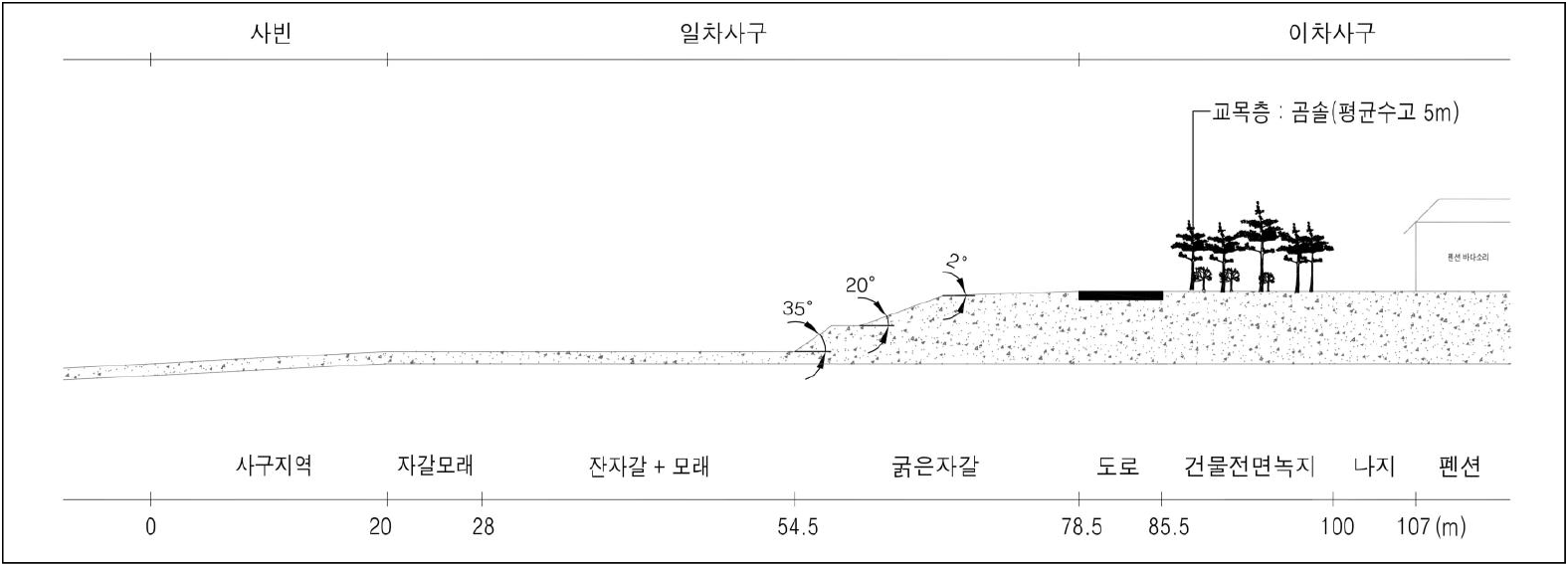 jkila-53-4-140-g3