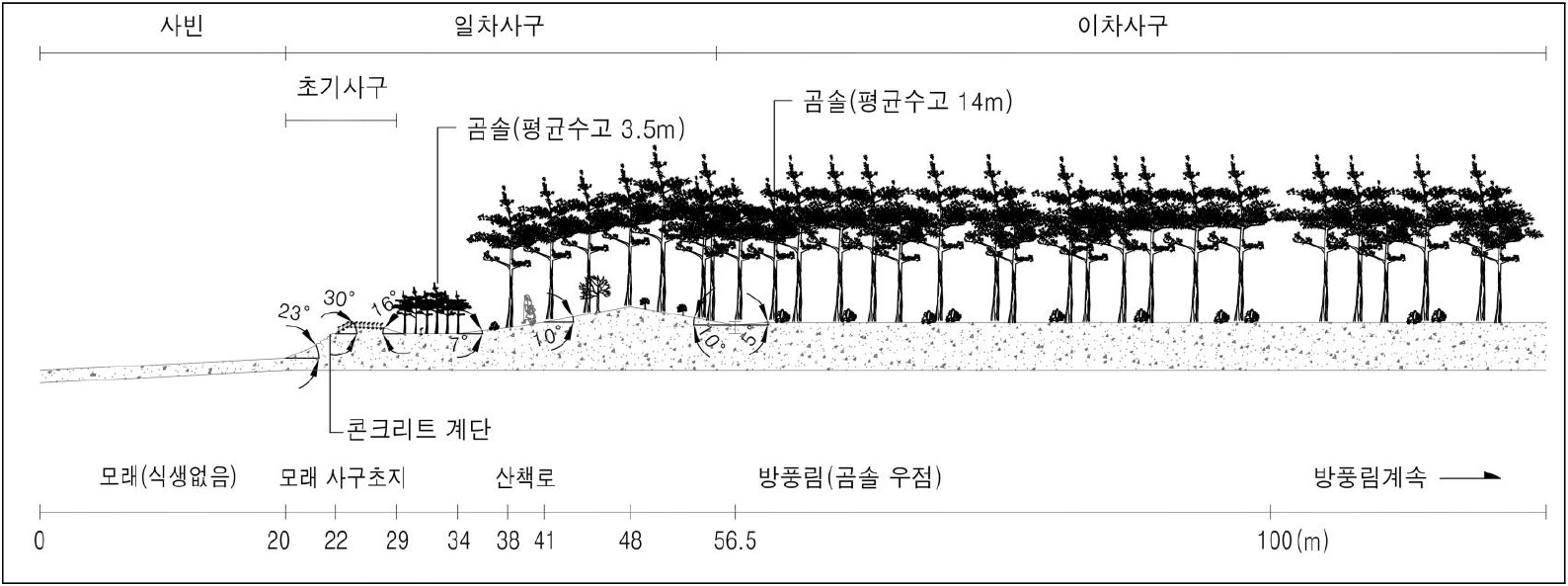 jkila-53-4-140-g4