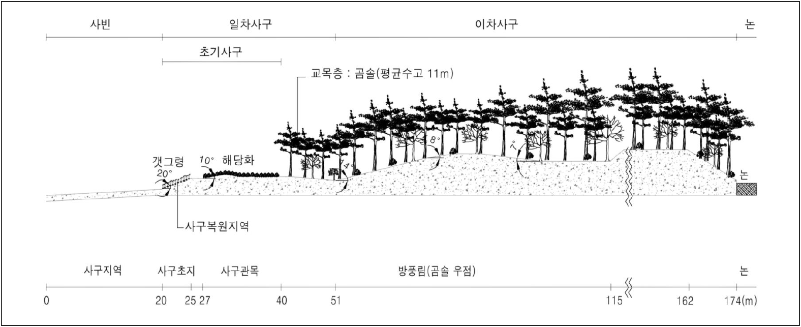 jkila-53-4-140-g5